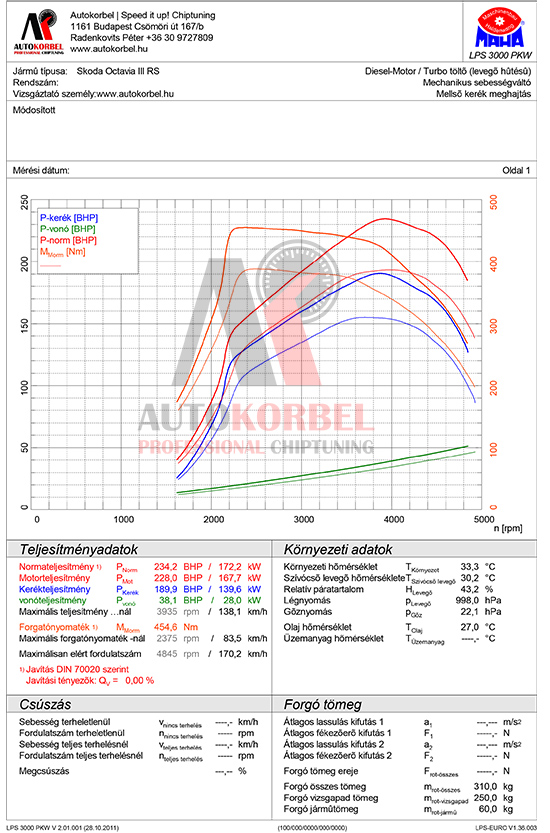Skoda Octavia III RS 2,0 TDI CR 184LE 2 teljesítménymérés diagram